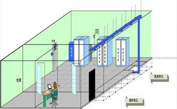 你了解“屏蔽機(jī)房”嗎？